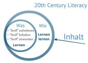 20th Century Literacy